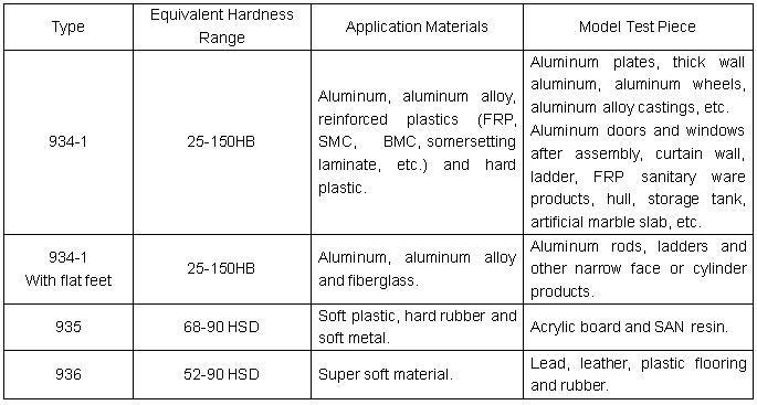 die-casting-case